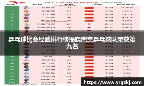 乒乓球比赛经验排行榜揭晓南京乒乓球队荣获第九名
